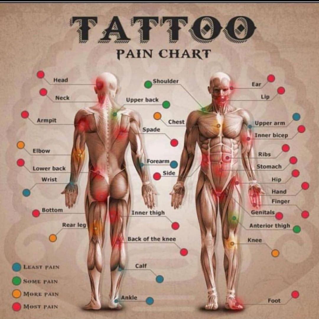 How Much Does A Tattoo Cost In India